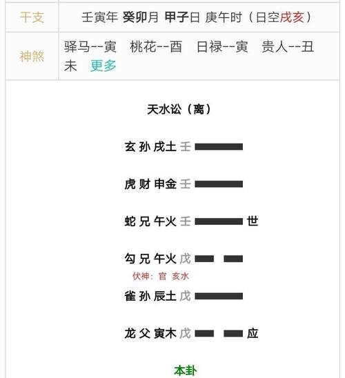 风水详解:六爻测婚姻的方法与对应结果