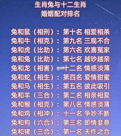 跟属兔男表白了有何反应