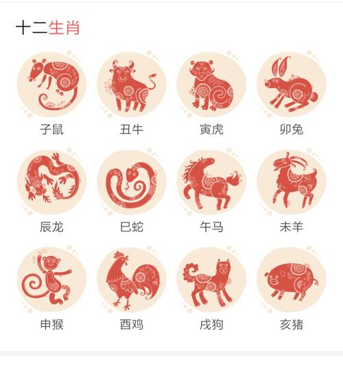 十二生肖中哪些是吉肖