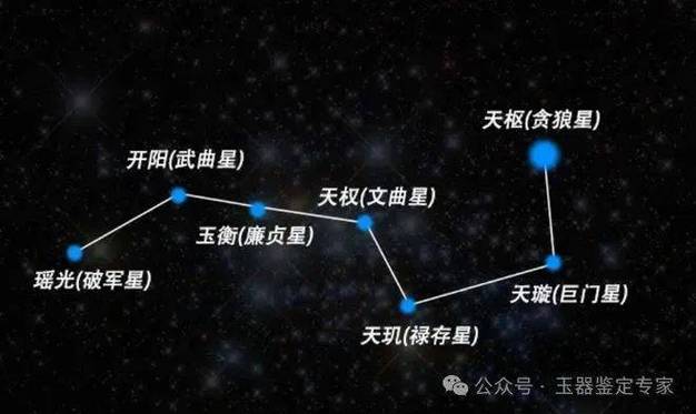 文昌星命盘上的风纪股长