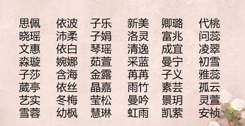 爸爸姓唐妈妈姓文给孩子起名叫什么好听