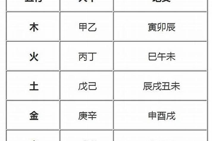 身旺的八字多半好命