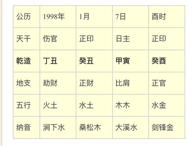 怎么看八字一生运势
