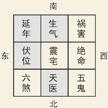 房顶高低不平的风水吉凶有哪几种情况?