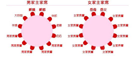 定亲饭桌上简单的说话