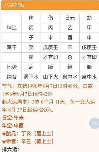 最好的八字特征如何看