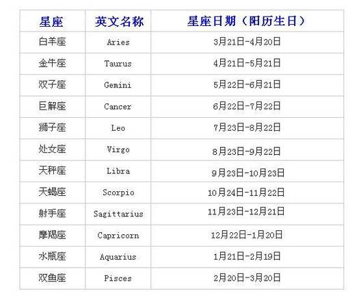 阴历十月初十是什么星座