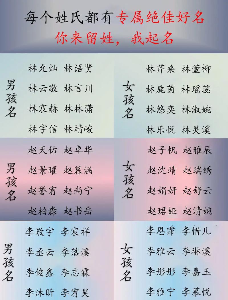 婴儿出生起名字