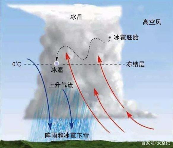 梦见下雪打雷预示什么？
