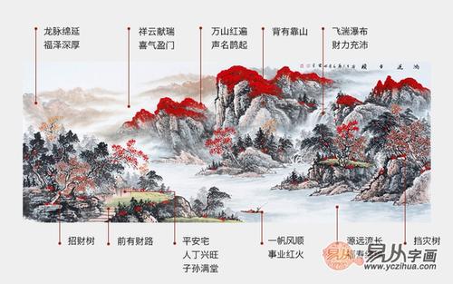 家居风水财位挂什么风水画