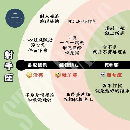 射手座的匹配星座
