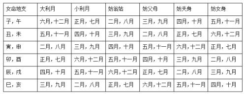 属牛的2016年结婚吉日一览表
