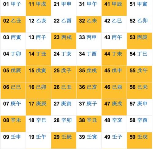 乙丑年是哪一年？乙丑年出生的人命好吗？
