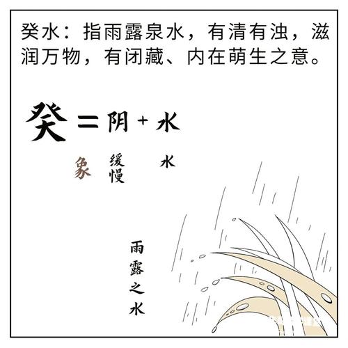 喜用神壬癸水吗,癸水四季喜忌用神详解