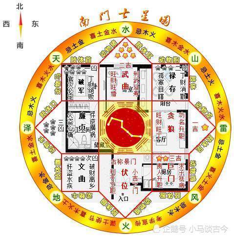 房间风水用八卦怎么看