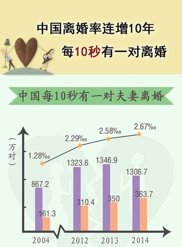 壬子日必离婚 壬子日晚婚能破离婚吗