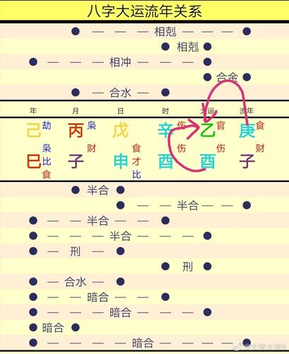 八字大运断生死,八字如何断生死