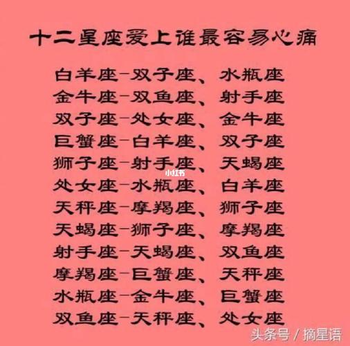 十二星座上班,谁最有可能迟到