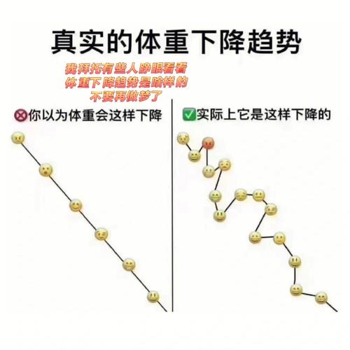 女人梦见称体重的数字是怎么回事