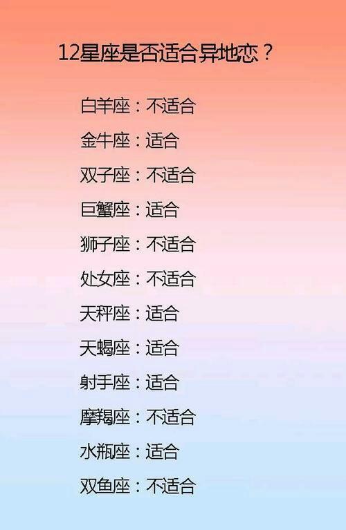 不适合异地恋的星座TOP.