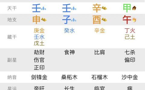 金水伤官的八字格局好吗