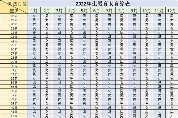 2022年生女孩的几率大吗