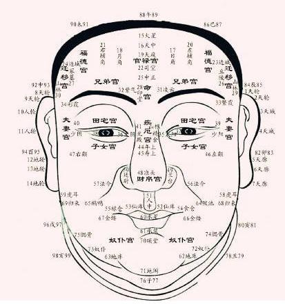 相学看下停知老年运势