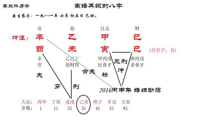 官至极品的八字