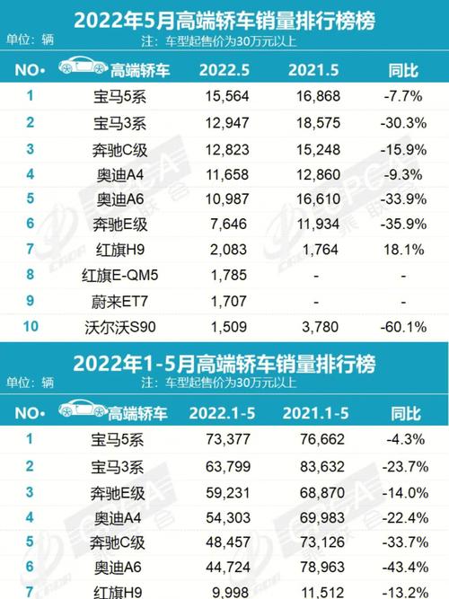 金牛座五月份汽车销量