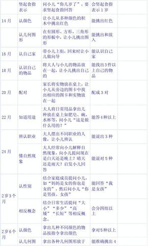 从出生日期看你的各种能力发展