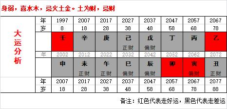 庚金日元生于各月