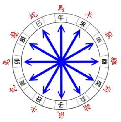 紫微帮你找属于你的贵人