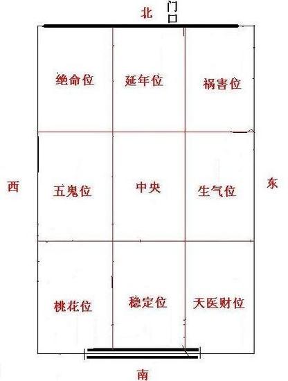 朝北房子风水讲究是什么?房子朝向风水禁忌有哪些?