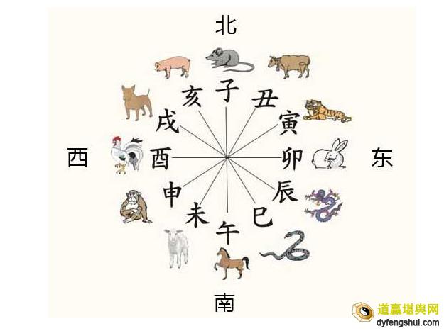 十二生肖六冲分别指的是什么呢