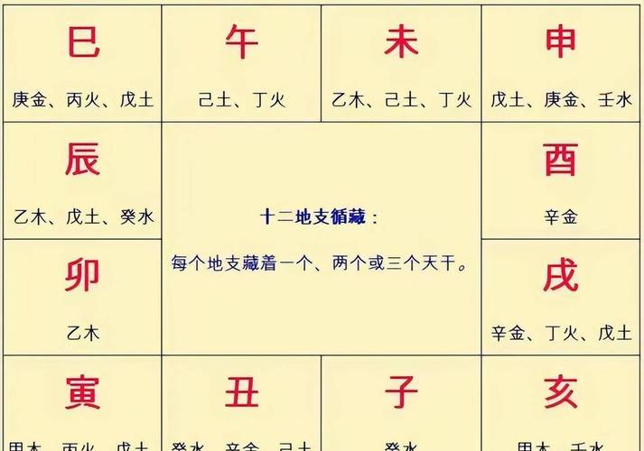伤官格最强命格吗?运势如何