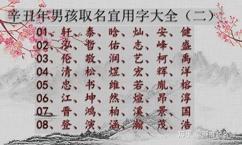 2021辛丑牛年农历正月二十七出生的男孩如何起名?