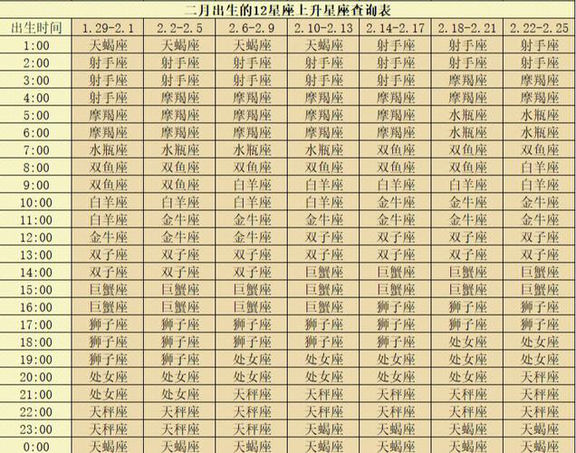 怎样查星座最准确的