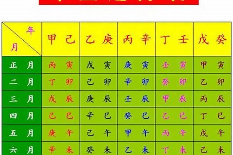 如何知道八字硬不硬