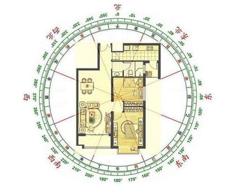 八字看房子 八字看你住什么样的房子