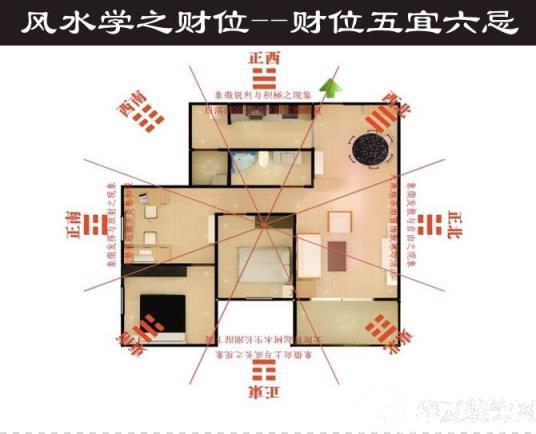 正房风水问题该注意些什么?如何看自家房子的风水