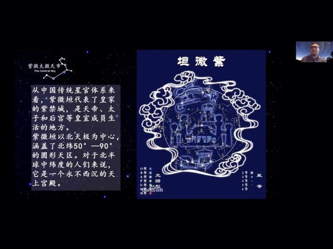 四象星座 四象星座分类
