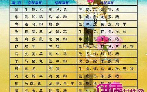 2021年不适合婚配的四大属相