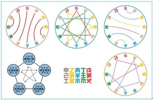 亥与寅什么情况下才能合