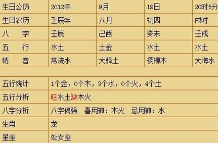 生辰八字缺土男孩取名