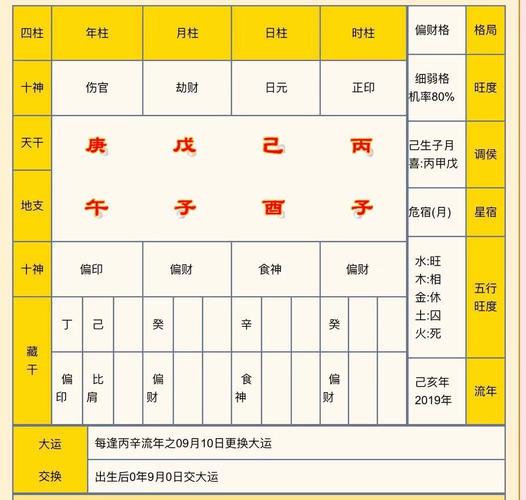 会大富大贵的生辰八字特征