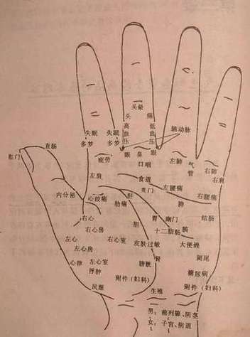 男手痣相图解算命