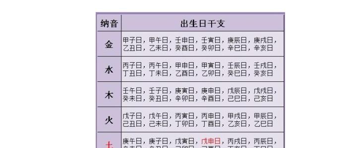 八字姻缘细解