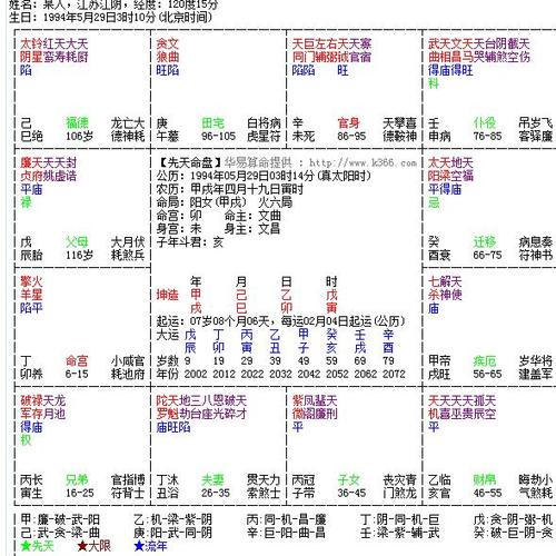 命宫无主星有什么特性