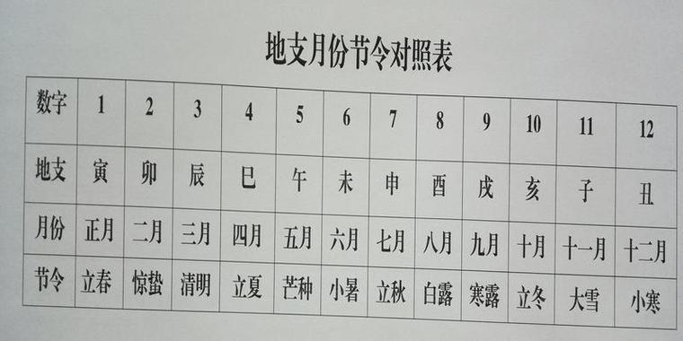八字时辰怎么运势