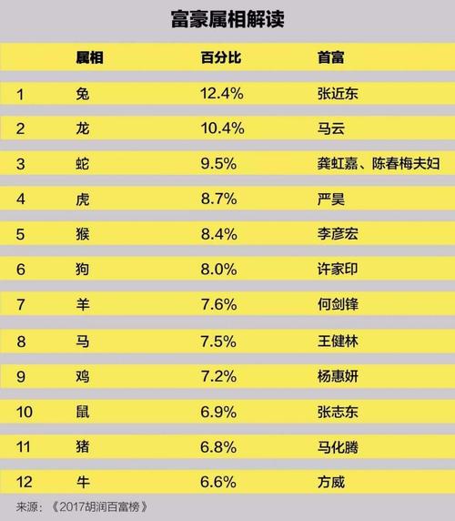 为什么中国富豪属兔人特多